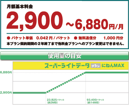 スーパーライトデータプラン　にねんMAX